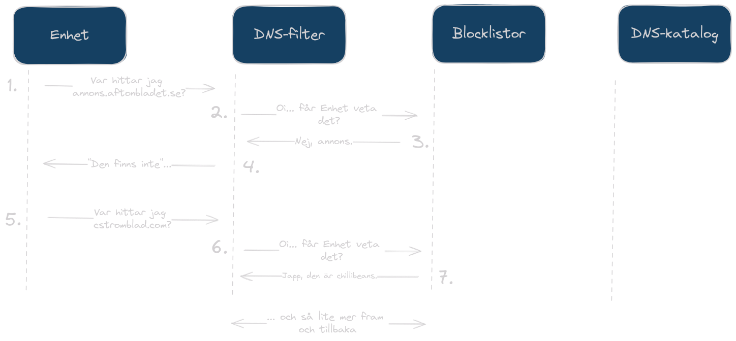 dns-flowchart.png